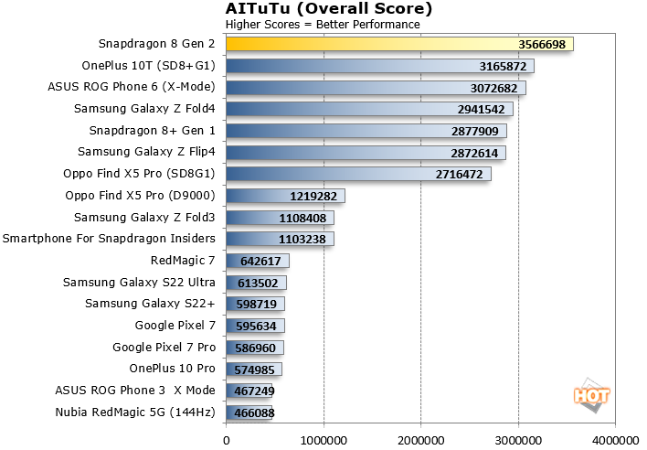 aitutu snapdragon 8 gen 2